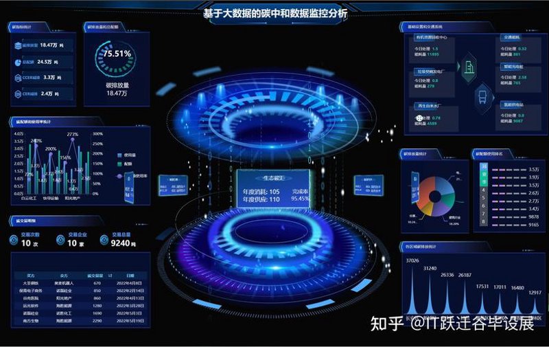 企业信息化的误区与破解之道